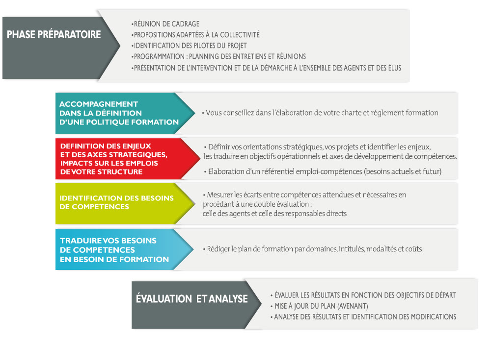 presentation d'un plan de formation